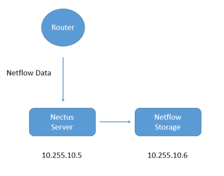 free netflow collector
