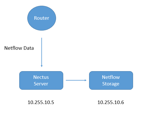 netflow monitoring