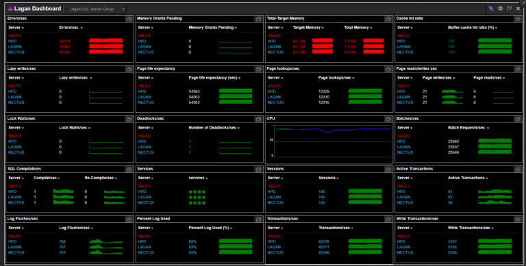 MS SQL Monitoring - Network Monitoring Tools