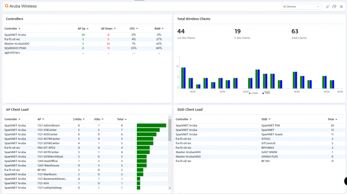 aruba_dashboard - Network Monitoring Tools