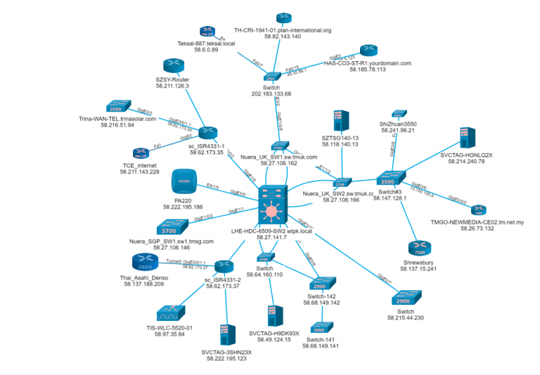 online network topology mapper