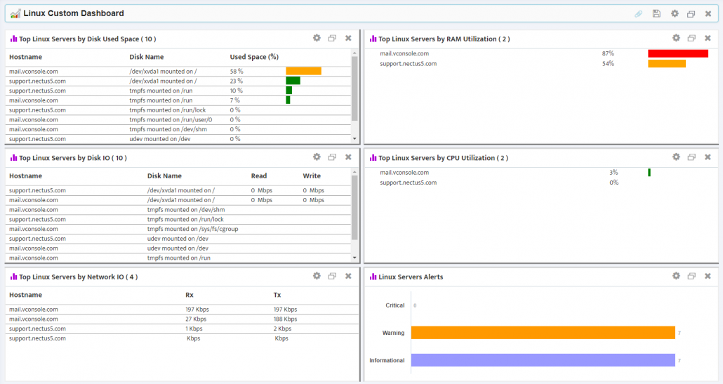 monitoring http requests linux